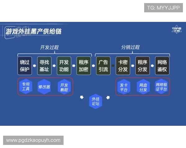 PG赚钱游戏的盈利模式分析,揭秘背后赚钱原理,帮助玩家理解并优化自己的游戏策略 PG赚钱游戏的盈利模式分析,揭秘背后赚钱原理,帮助玩家理解并优化自己的游戏策略
