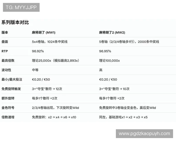 PG麻将胡了玩法规律详解帮助玩家轻松掌握游戏技巧提升胜率 PG麻将胡了玩法规律详解帮助玩家轻松掌握游戏技巧提升胜率